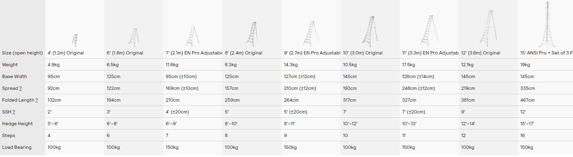 12' (3.6m) Hasegava trīskāju trepes